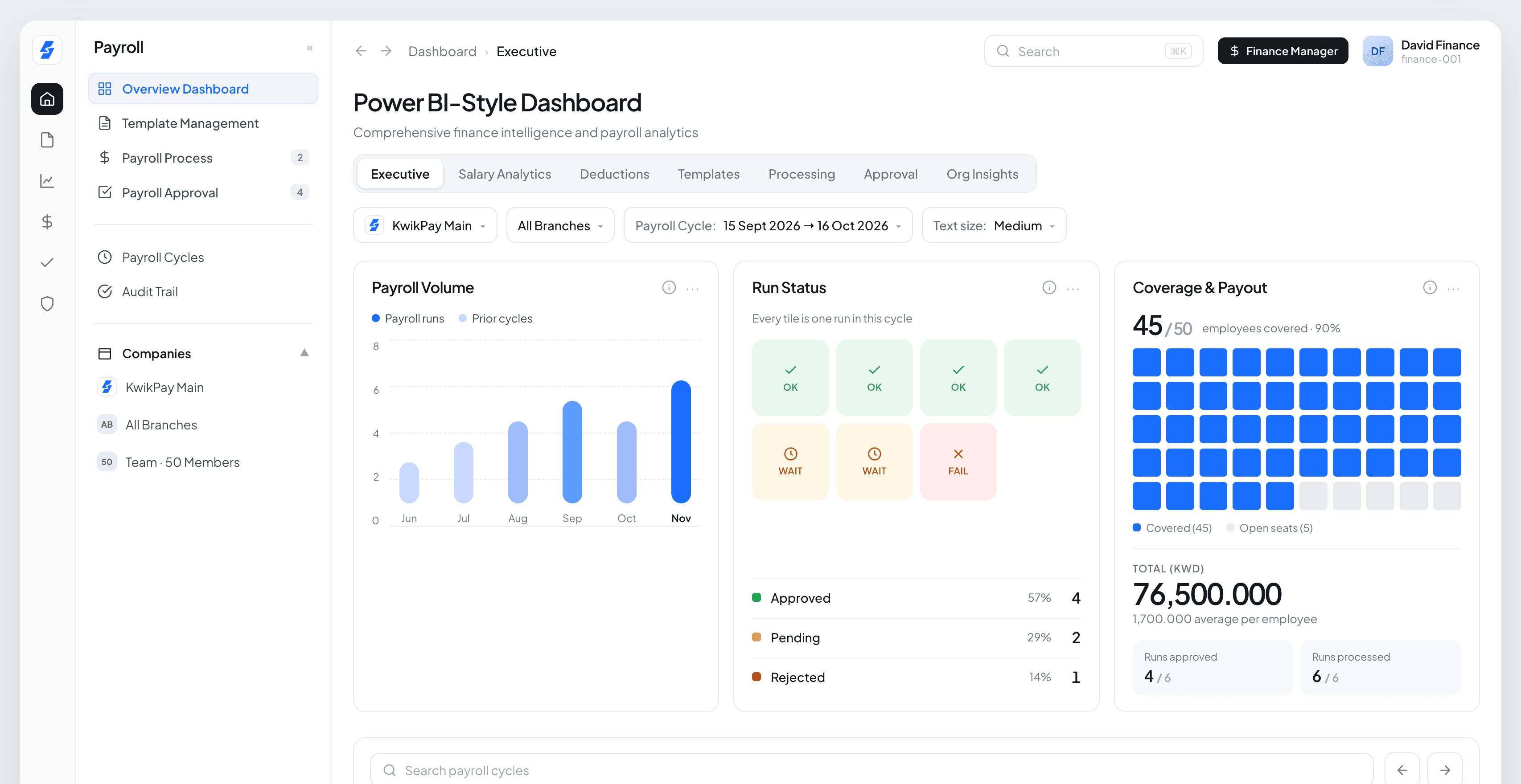 Kwik Pay corporate payroll management dashboard